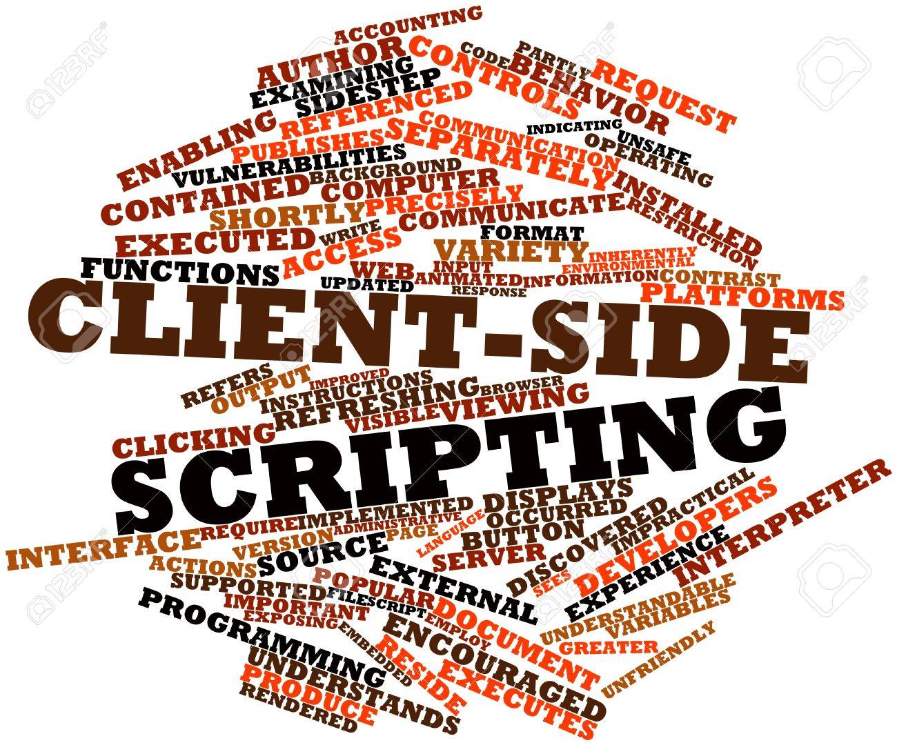 Word Cloud for client side scripting (found on Google)